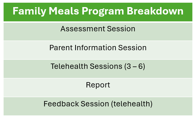 Family meals program